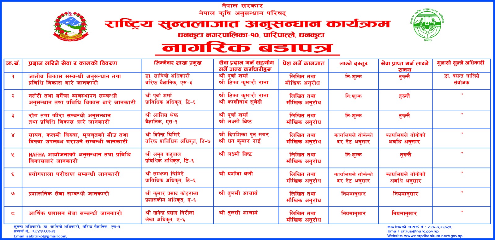 Citizen Charter of NCRP, Paripatle, Dhankuta